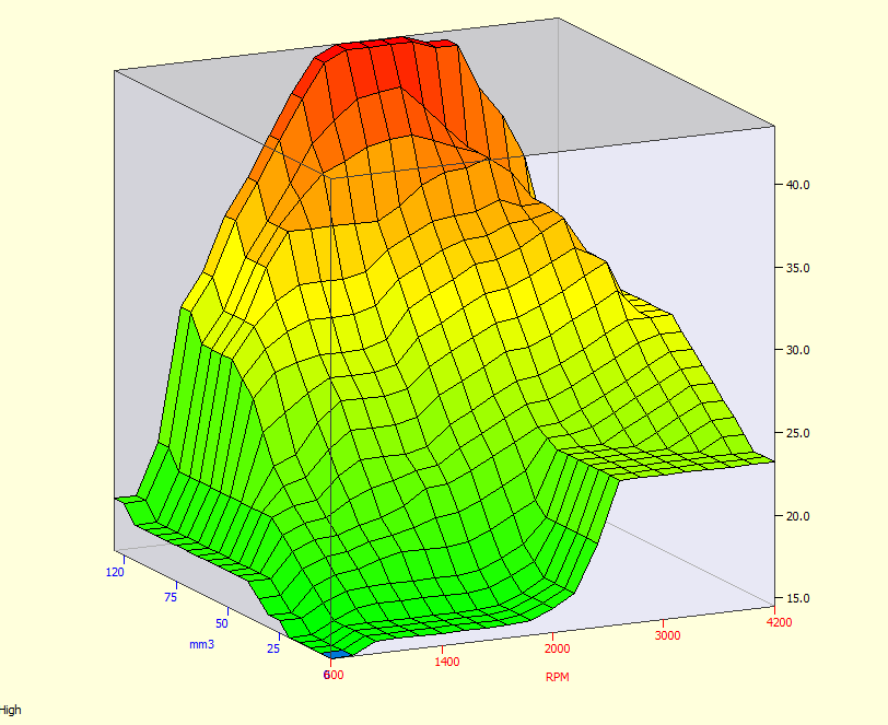 MotorOps EFILive Single 2006-2007.5 LBZ Tune