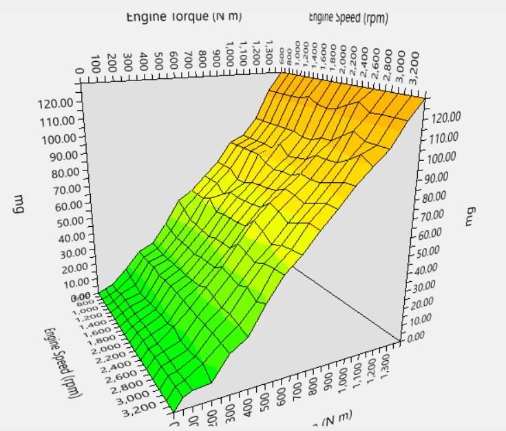 MotorOps HP Tuners 2024-2026 Duramax L5P 4 Tune Pack