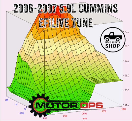MotorOps EFILive SWITCHABLE 2006-2007 5.9L CMB Cummins Tune