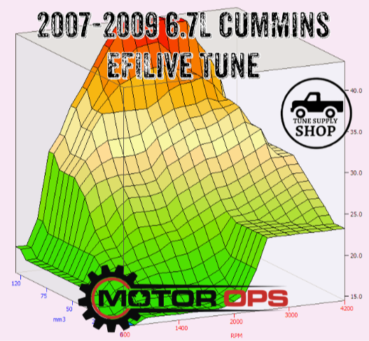 MotorOps EFILive SWITCHABLE 2007.5-2009 6.7L CMC Cummins Tune