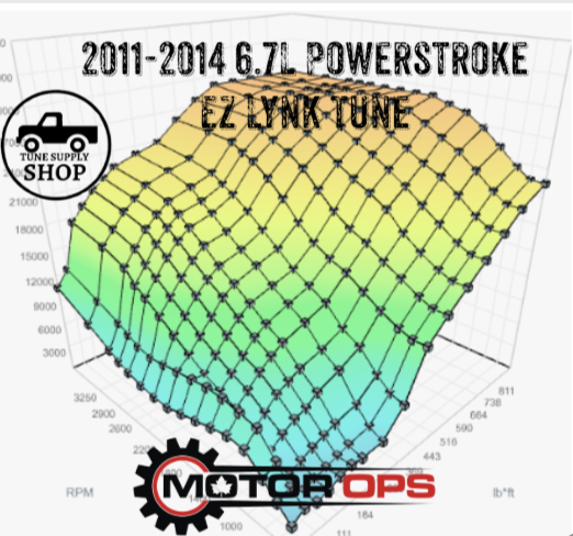 MotorOps Ez Lynk 2011-2014 Powerstroke SWITCHABLE Support Pack