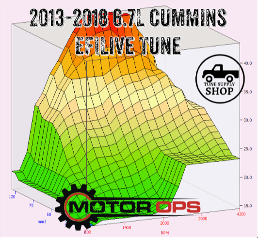 MotorOps EFILive SWITCHABLE 2013-2018 6.7L CME Cummins Tune