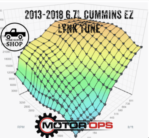 MotorOps Ez Lynk 2013-2018 CME Cummins SWITCHABLE Support Pack