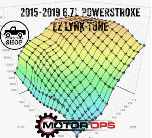 MotorOps Ez Lynk 2015-2019 Powerstroke SWITCHABLE Support Pack