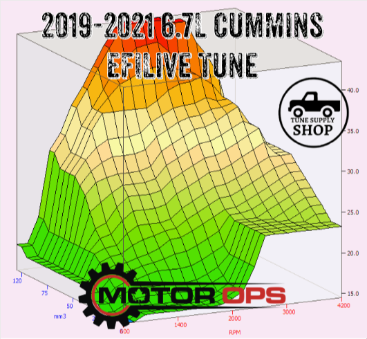 MotorOps EFILive SWITCHABLE 2019-2021 6.7L CMF Cummins Tune