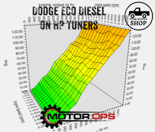 MotorOps HPT Single 2020-2023 Eco Diesel Tune