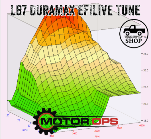 MotorOps EFILive SWITCHABLE 2001-2004 LB7 Duramax Tune