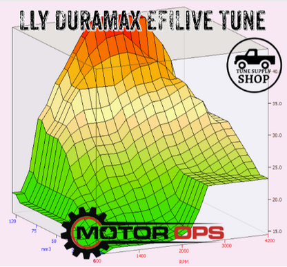 MotorOps EFILive SWITCHABLE 2004.5-2005 LLY Duramax Tune