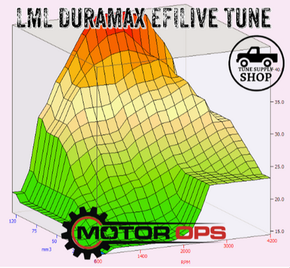 MotorOps EFILive SWITCHABLE 2011-2016 LML Duramax Tune
