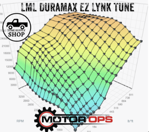 MotorOps Ez Lynk 2011-2016 LML Duramax SWITCHABLE Support Pack
