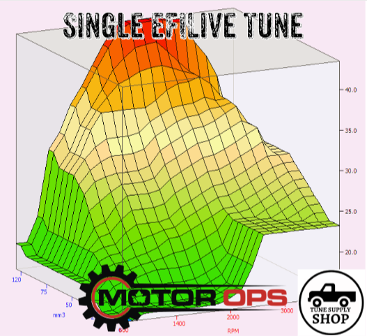 MotorOps EFILive Single 2001-2004 LB7 Duramax Tune