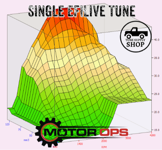 MotorOps EFILive Single 2006-2007.5 LBZ Tune