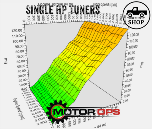 MotorOps HPT Single 2014-2019 Eco Diesel Tune