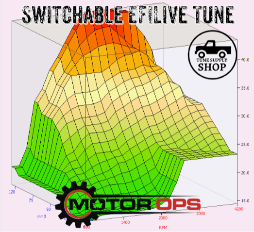 MotorOps EFILive 2016-2020 2.8L Duramax Single Tune
